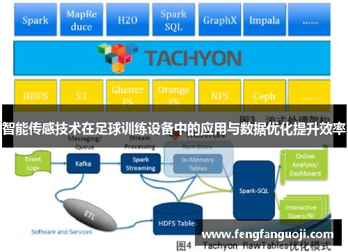 智能传感技术在足球训练设备中的应用与数据优化提升效率