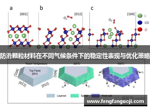 防滑颗粒材料在不同气候条件下的稳定性表现与优化策略