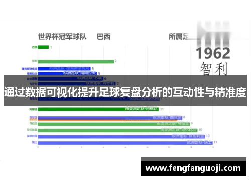 通过数据可视化提升足球复盘分析的互动性与精准度